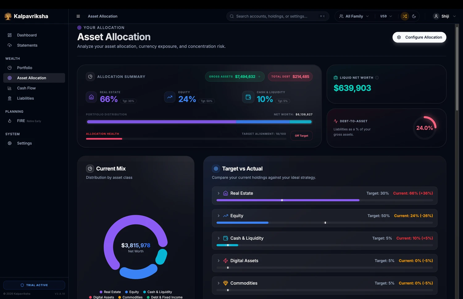 Asset allocation