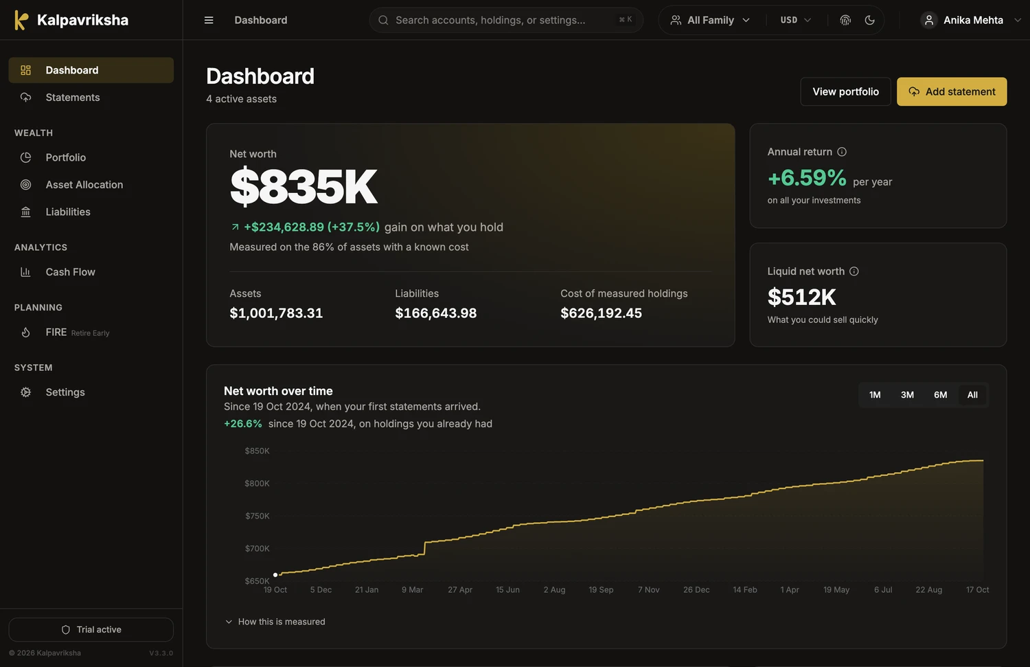 Dashboard: net worth, return and net worth over time