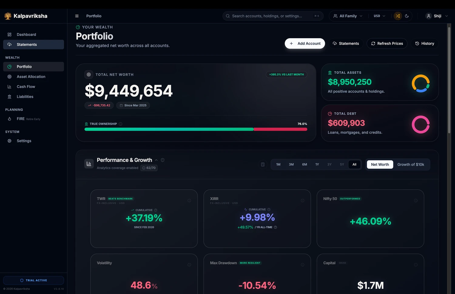 Portfolio performance